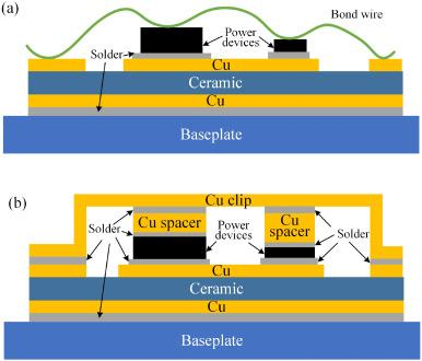 What is Cu clip package? copper strip for earthing