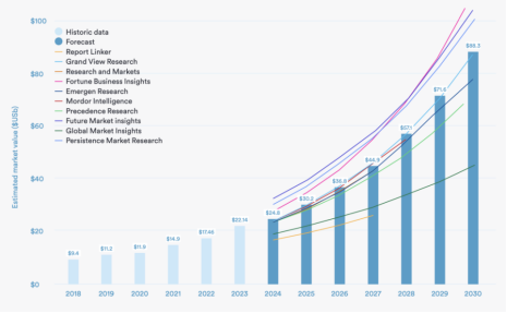 3D Printing Trends Report: Market size reaches $24.8 billion 3d print shop